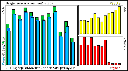 Monthly Overview